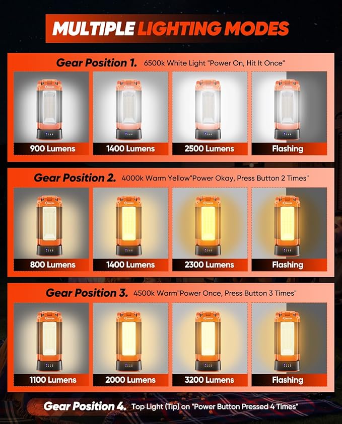 Saker Portable Camping Light with Stand 73inch 20000mAh Rechargeable LED Work Lights 800/3200 Lumen 4000/6500K Emergency Lights for Camping, Garage, Outdoor Work, Power Outages, Fishing LD18