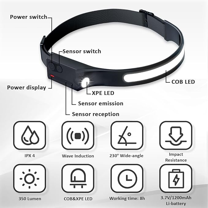 LED Headlamp Rechargeable with Motion Sensor, USB Head Lamp Band with 230°Beam 5 Modes 350 Lumen Headlight Ultra Bright Head light Flashlight for Adults & Kids Outdoor Camping Hiking Running Travel