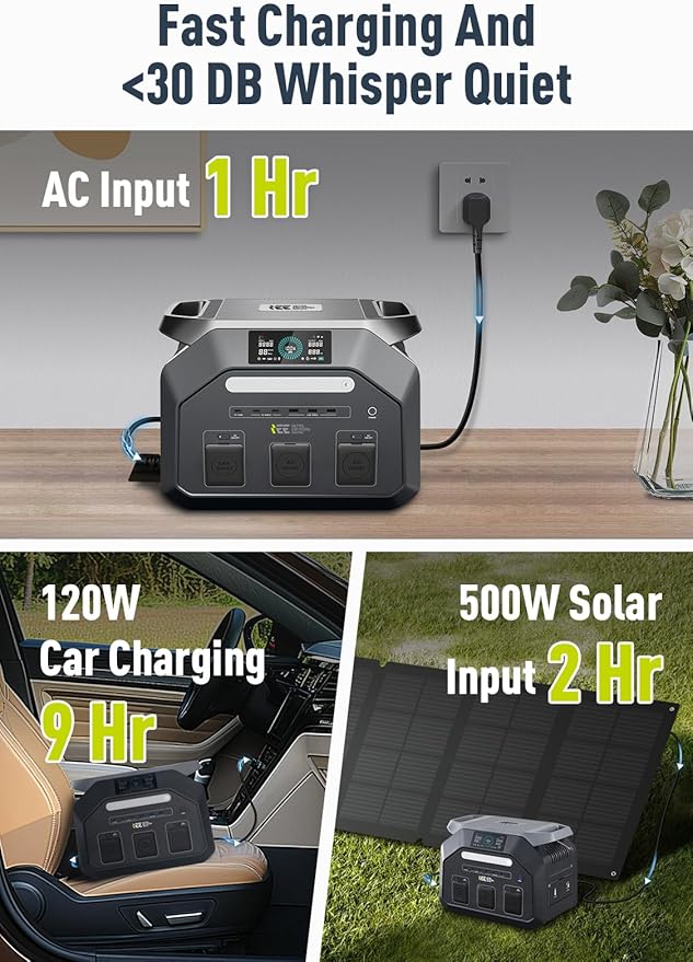 IEETek P1800 Portable Power Station,1024Wh LiFePO4 Battery,1800W(3600W Peak) AC Outlet Power Bank,1 Hour Fast Charging Lithium Solar charger Generator,<10 MS UPS,Home Use,Power Outages