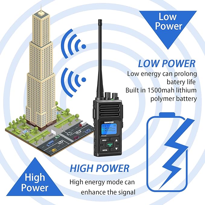SAMCOM 5Watt Walkie Talkie Long Range Two Way Radio Rechargeable with Speaking Mic, SAMCOM 2-Way Radios Heavy Duty Walky Talky with Shoulder Mic for Restaurant Hotel (2 Pcs Radio + Speaker Mic)