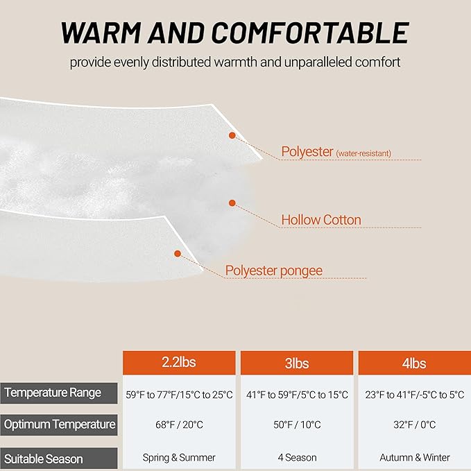 Backpacking Sleeping Bags for Adults, Unzip to Blanket, Waterproof, Lightweight, Camping, Portable Sleeping Bags Outdoor Travel Hiking