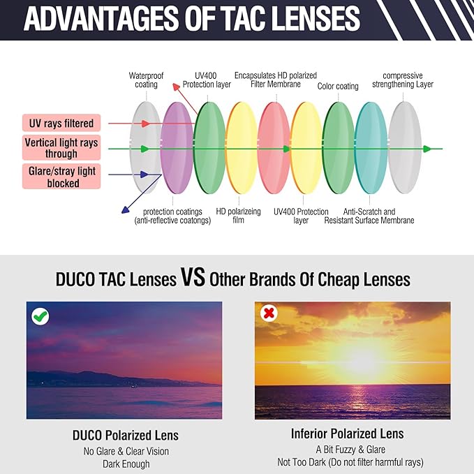DUCO Sports Polarized Sunglasses for Men Women Running Sunglasses Fishing Cycling Baseball Glasses UV400 Protection DC0023