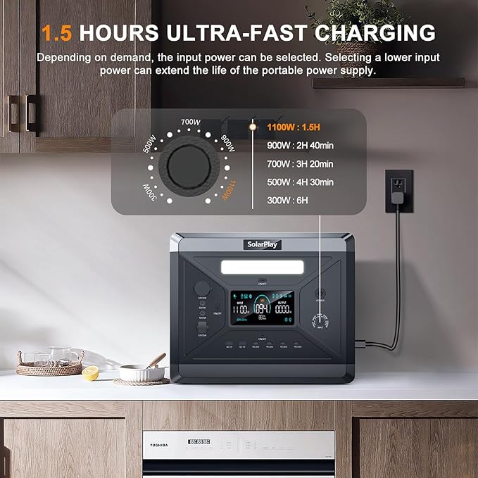 SolarPlay Portable Power Station 2400W/2160Wh(Peak 4800W), Power Station with Foldable Cart, LFP Battery 4XAC Outlets 1.5Hrs Fast Charging, Emergency Solar Generator for Home, Camping,Outdoor Backup