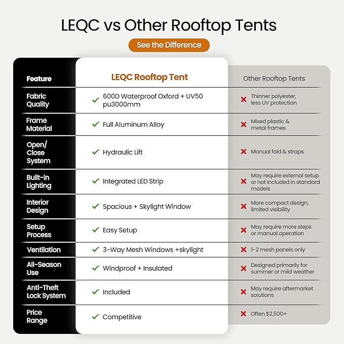 Rooftop Tent Hard Shell β Waterproof Car Tents with Modular Annex Room, Skylight & Rear Awning, Easy Up Roof with Ladder, 2β3 Person Tents for Overlanding & Car Camping