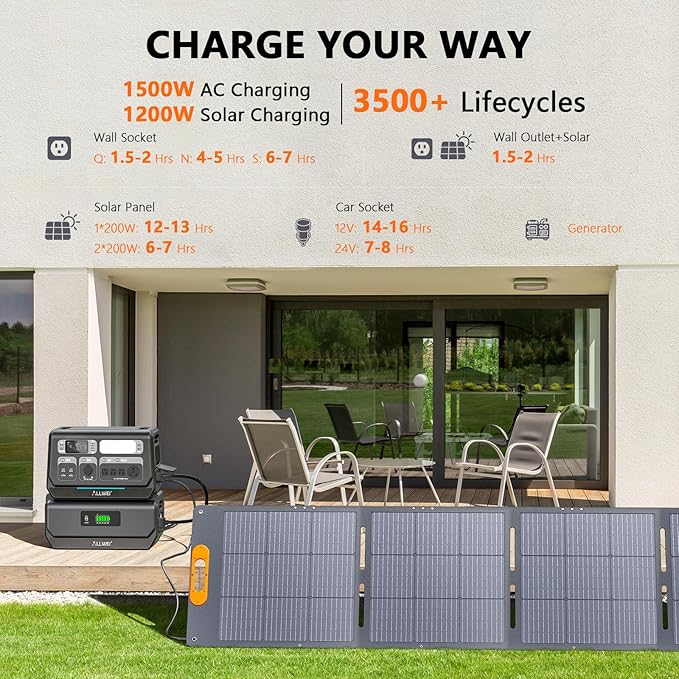 ALLWEI 2400W Portable Power Station and 2x B200 PRO Expansion Battery, 6144Wh LiFePO4 Battery 4 AC Outlets Up to 2400W for Home, Outdoor Camping, RV, With 1500W AC Charging &1200W Solar Charging
