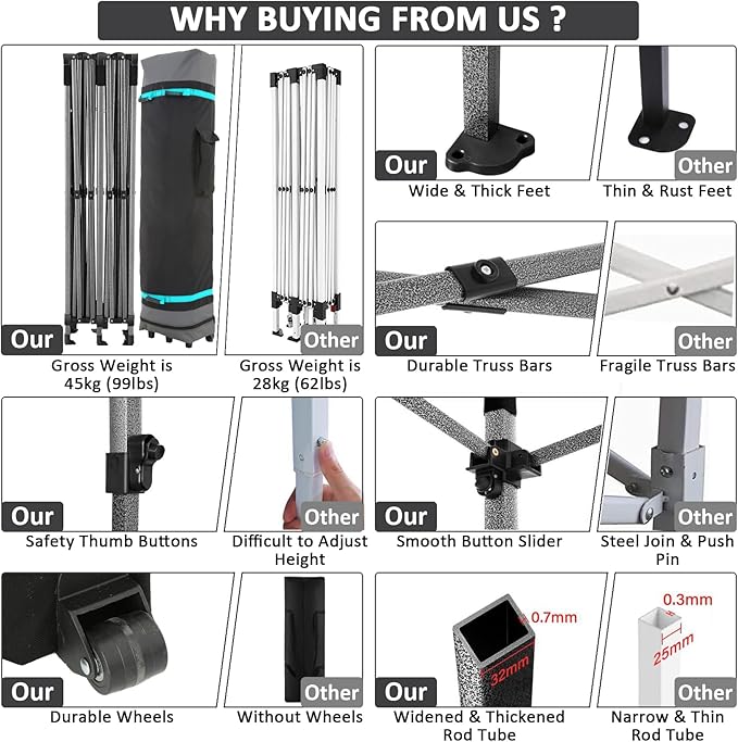 COBIZI 10x20 Pop Up Canopy with 6 Sidewall,Heavy Duty Canopy UPF 50+ All Season Wind Waterproof Commercial Outdoor Wedding Party Tents for Parties Gazebo with Roller Bag(10 x 20 ft Black)