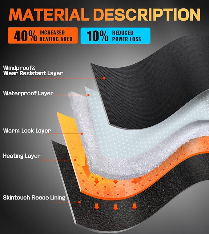 JS LifeStyle Heated Gloves for Men Women HG-05,7.4V 3000mAh Rechargeable Battery Wear-Resistant Heated Work Gloves with Touch Screen and Light-Off Design for Winter Driving Cycling Motorcycle