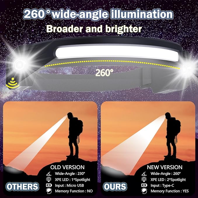 Headlamp Rechargeable 2PCS, Waterproof Head Light Flashlight, 2 XPE LED and COB LED Head Lamp, 260° Wide Beam Head Lamp, 6Mode Headlamps for Adults, Camping essentials, Fishing, Repairing, Running