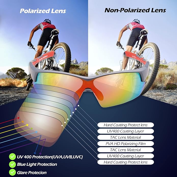 Outdoor Sports Polarized wrap around Cycling Sunglasses for Men & Women TR90 Frame UV Protection for fishing
