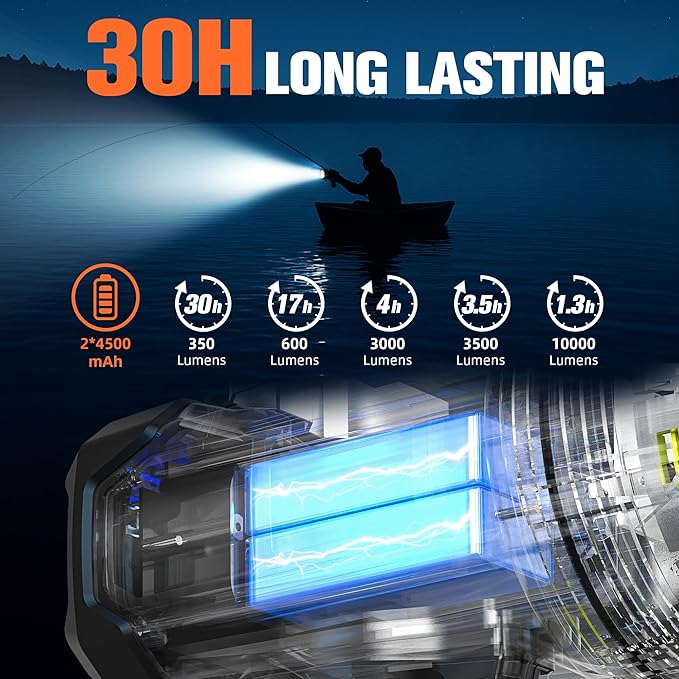 FORTO Rechargeable Spotlight 10000 Lumen Ultra Bright IPX7 Waterproof Flashlight, Boat Spotlight with EVA Carrying Case Tripod, 7 Light Modes Handheld Spotlight Flashlight for Marine Boat Hunting