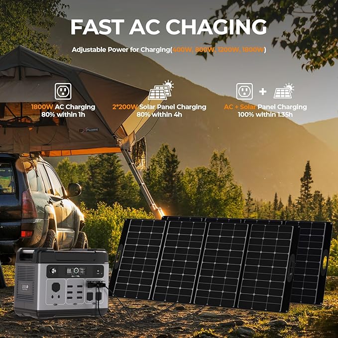 OUKITEL P2001 Plus 2400W Solar Generator with 200W Solar Panel, 2048Wh Solar Power Station with 4 AC Outlets(5000W Peak), 1.5H Full Charging, APP Control Battery Backup for Home, Camping & RVs