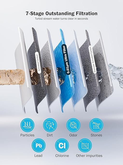 Frizzlife Electric Water Filter Camping, 0.01μm Ultrafiltration 7-Stage Portable Water Filter, Rechargeable Water Purifier for Camping, Survival, Backpacking,Hiking & Emergency,3pcs Pre-Filters,EF1200