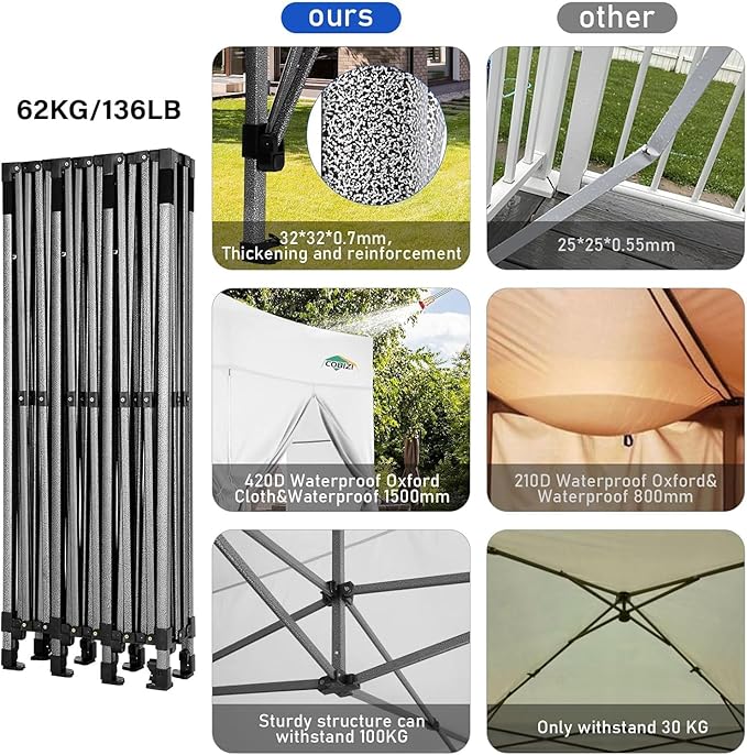 COBIZI 10x30 Pop up Canopy Tent with Sidewalls, Heavy Duty Party Tent Tents for Parties, Foldable UPF 50+ Waterproof Commercial Easy up Canopy with Roller Bag, White(Windproof Upgraded)