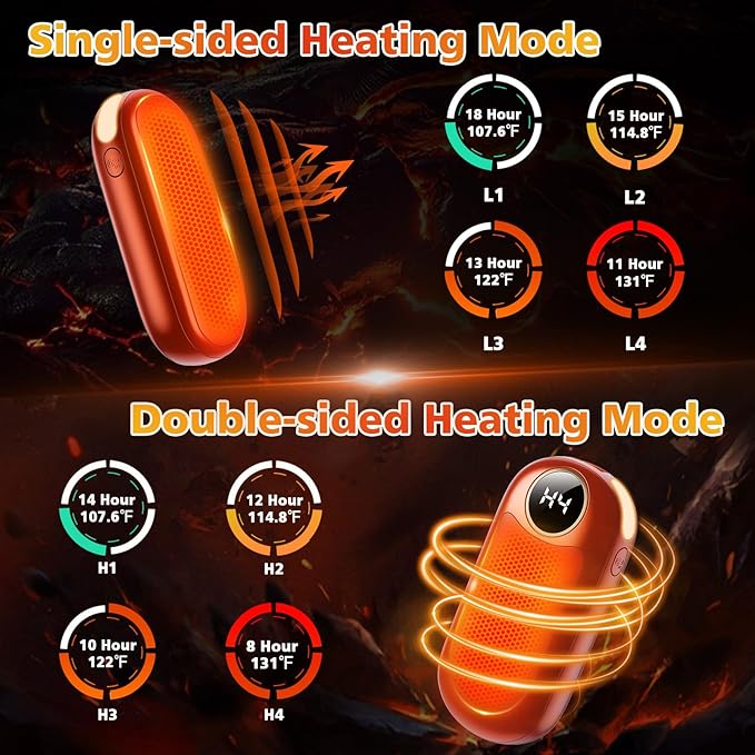 Hand Warmers Rechargeable 2 Pack, Dual Sided Electric Hand Warmer, 20Hrs Warmth, 8 Heating Mode, Portable Charging Pocket Heater for Men, Women, Raynauds, Camp, Hunting, Golf