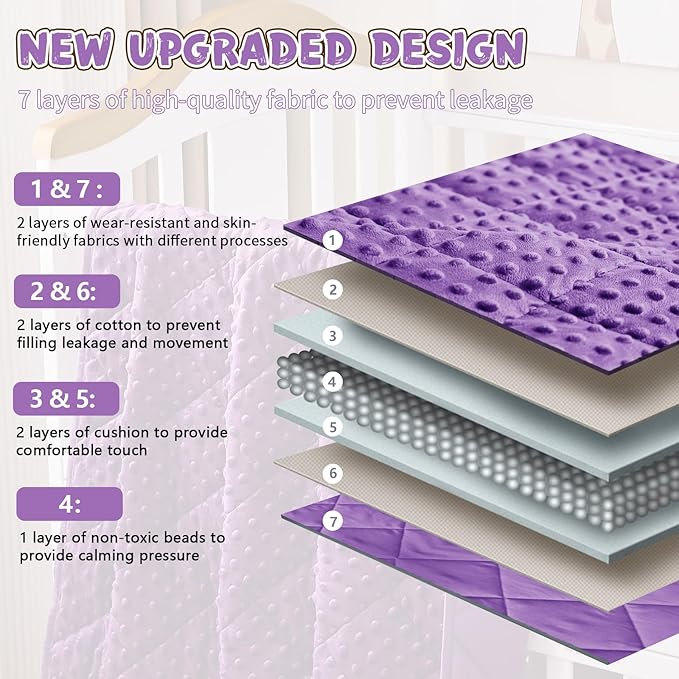 Weighted Blanket Kids (7lbs, 40"x60" Throw Size) - Breathable Minky Heavy Blanket for 60-90lbs with Premium Glass Beads - Soft Thick Blankets for All-Season Sleeping Comforter - Purple