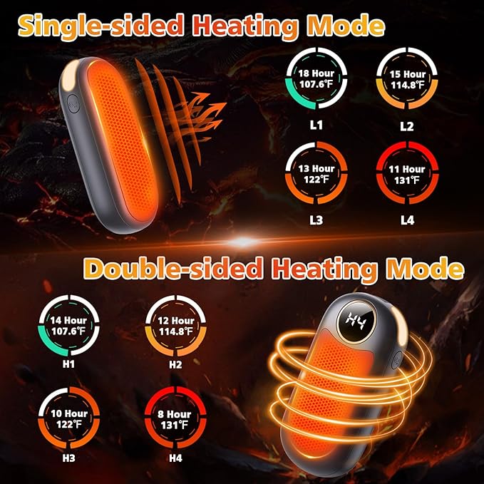 Hand Warmers Rechargeable 2 Pack, Dual Sided Electric Hand Warmer, 20Hrs Warmth, 8 Heating Mode, Portable Charging Pocket Heater for Men, Women, Raynauds, Camp, Hunting, Golf