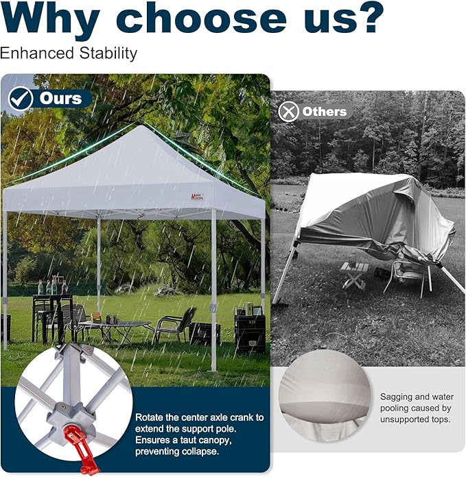 MASTERCANOPY Pop Up Canopy Tent Commercial Grade 10x10 Instant Shelter (White)