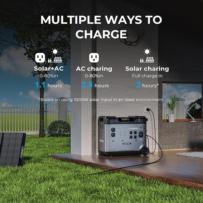 OUKITEL Solar Generator P5000 Pro, 5120Wh Portable power station with 2x200W Solar Panel, 3600W AC Outlets,1000W MPPT Large Capacity Solar Station for Emergency, Home Use, Power Outage, Camping, RV