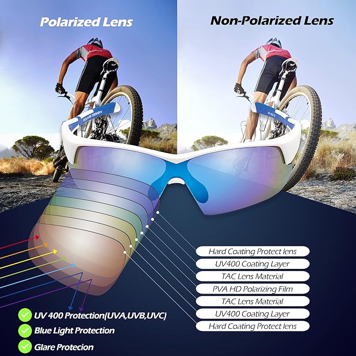 Outdoor Sports Polarized wrap around Cycling Sunglasses for Men & Women TR90 Frame UV Protection for fishing