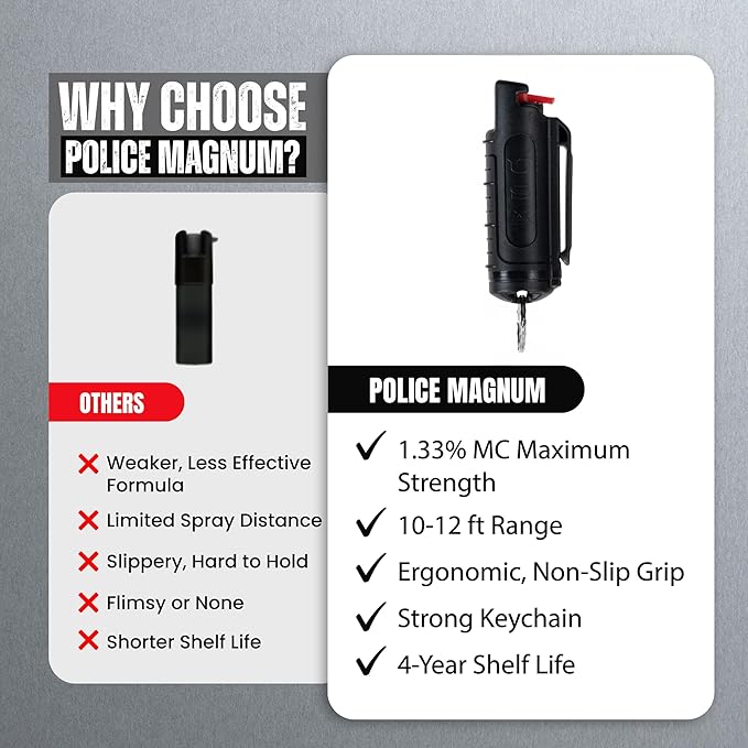 Police Magnum Bulk Pepper Spray Keychain Self Defense- Tactical Maximum Strength- Belt Clip Safety Key Chains for Women & Men- Made in The USA