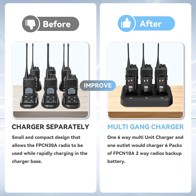 SAMCOM FPCN30A Radios Walkie Talkies Long Range Business Commercial Programmable UHF 2 Way Radios Two-Way Radio(6 Pack) with 6 Way Multi Gang Charger & Earpieces