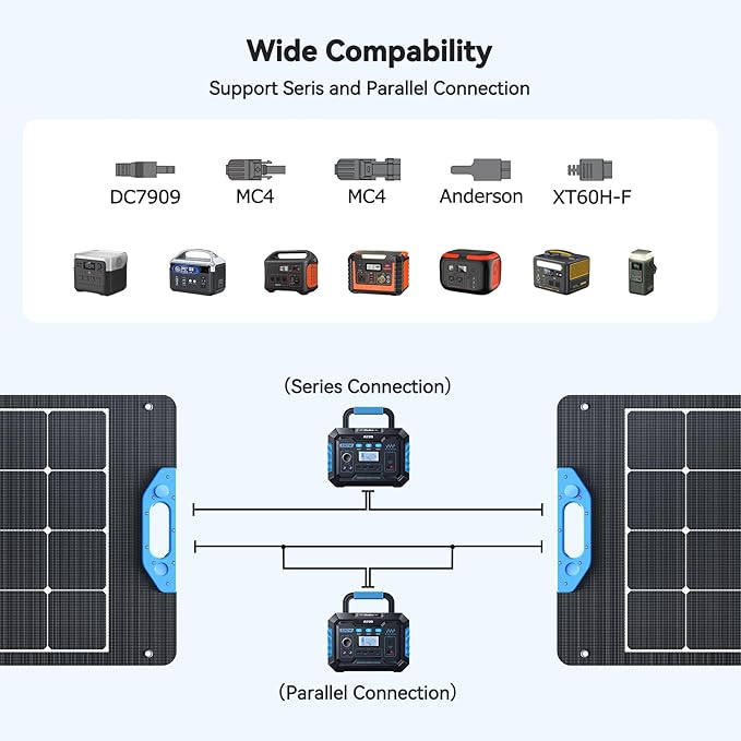 Ruko RK100 100W Portable and Foldable Solar Panel, IP67 Waterproof Power Backup, Solar Panel Charger for Power Station with Charging Expansion Box, Adjustable Kickstand for Camping/RVs