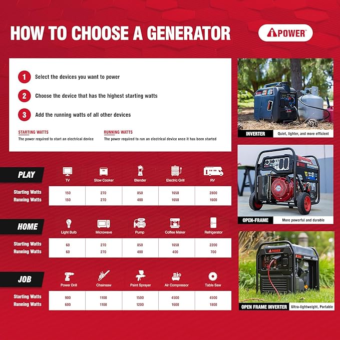 A-iPower 4600W RV-Ready Quiet Portable Inverter Generator Gas Powered, Ultra-lightweight Open Frame Power Supply for Tailigating/Home Backup, CO Sensor