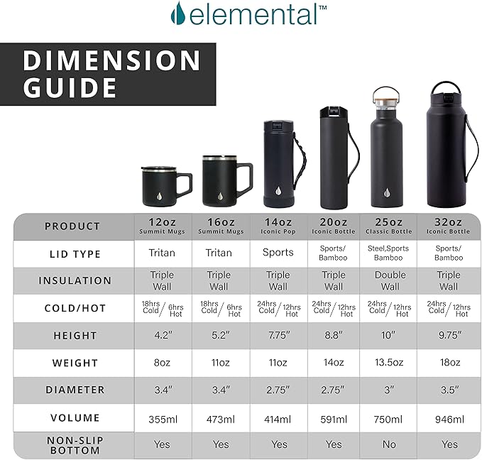 Elemental Insulated Coffee Mug - Triple-Wall Stainless Steel Summit Travel Cup for Hot and Cold Drinks - Thermal Coffee Mug with Lid and Handle for Camping, Office & Travel 16oz - Teakwood