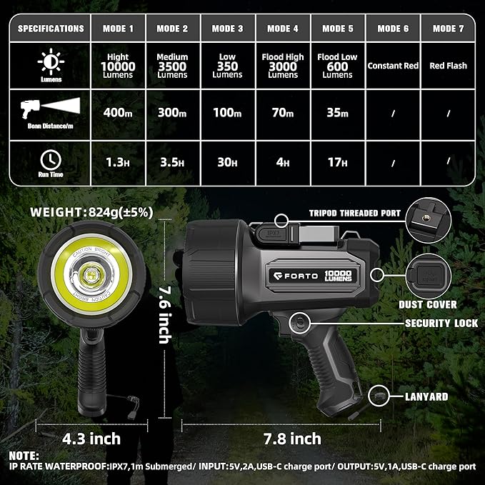 FORTO Rechargeable Spotlight 10000 Lumen Ultra Bright IPX7 Waterproof Flashlight, Boat Spotlight with EVA Carrying Case Tripod, 7 Light Modes Handheld Spotlight Flashlight for Marine Boat Hunting