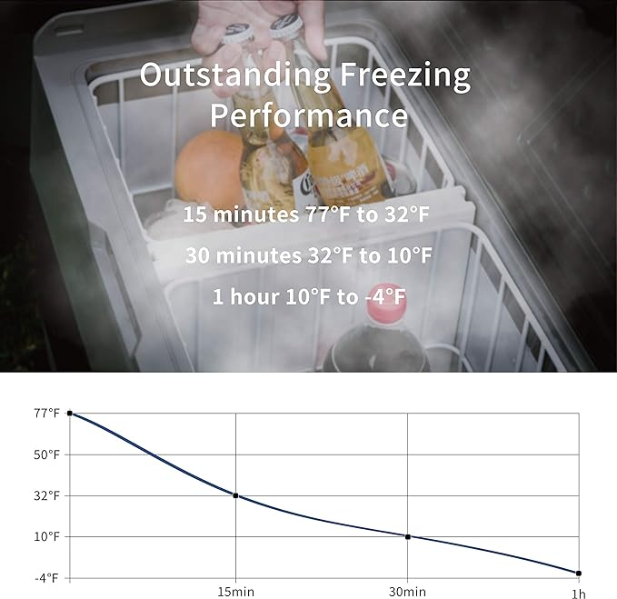 Alpicool T36 Dual Temperature Control 12 Volt Refrigerator 38 Quart Portable Car Fridge Freezer (-4°F~68°F) for Truck, RV, Boat, Camping and Travel