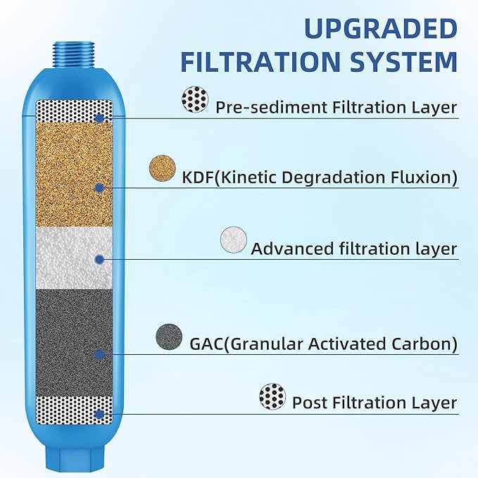 RV Inline Hose Water Filter, NSF Certified Camper Water Filter with Flexible Hose Protectors For RV Garden, Camping Essentials For Reduces Chlorine, Bad Taste, Odor In Drinking Water, 3 Pack SETFEEL