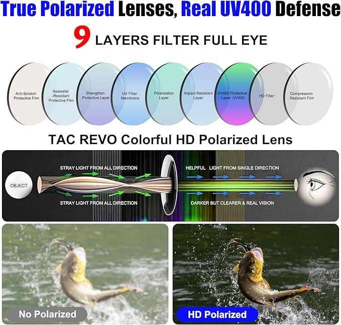 Polarized Sports Sunglasses for Men Women,Wrap Around Sun Glasses for Running Cycling Baseball Fishing Golf Hiking