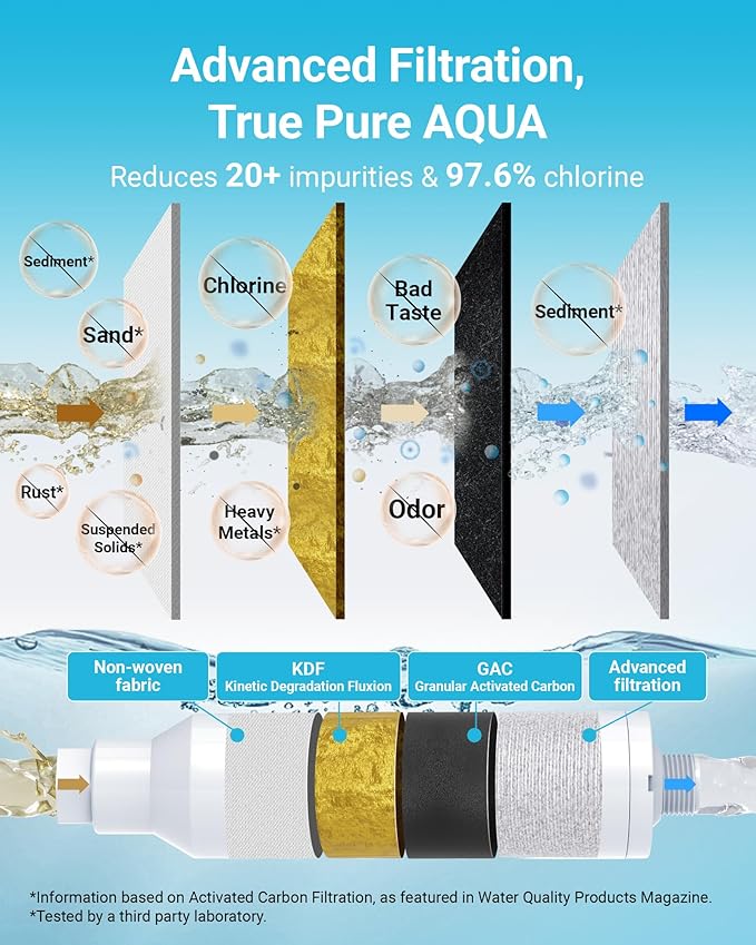 AQUA CREST RV Water Filter, RV Inline Water Filter with NSF Certified, Reduces Chlorine, Bad Taste and Odor, Ideal for Garden and Camper (Filter 4 Pack)