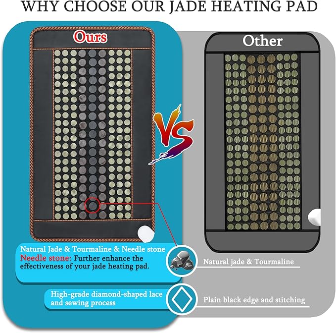 Far Infrared Heating Pad, Natural Jade and 2 Different Tourmaline Large Heating Pad, Electric Heating Pads for Back Abdomen, Auto Shut Off Function, 41.5" X 24",Father's Day Gifts