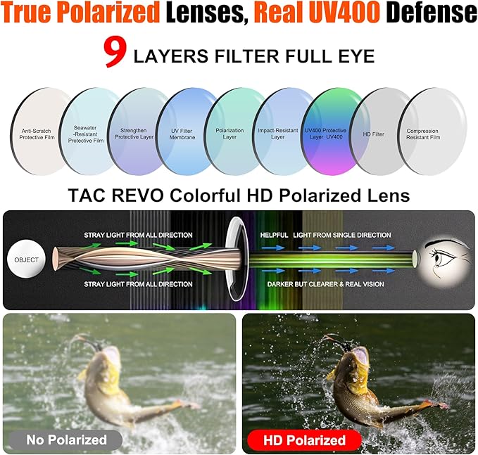 Polarized Sports Sunglasses for Men Women,Wrap Around Sun Glasses for Running Cycling Baseball Fishing Golf Hiking