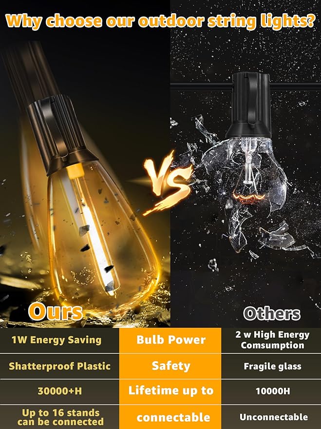 Outdoor String Lights 60FT, IP45 Waterproof ST38 Outdoor Lights with Shatterproof Bulbs (2 Spare Bulbs), 2200K Energy Saving and Connectable Patio Light for Balcony Yard Party Wedding