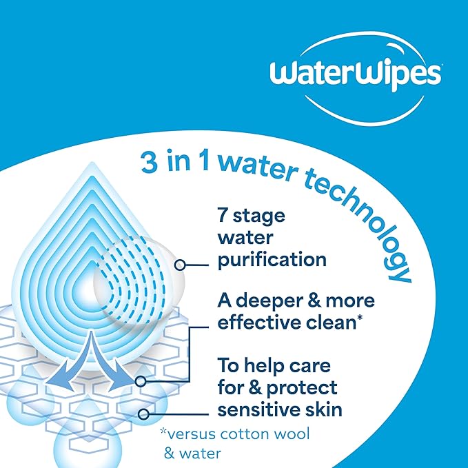 WaterWipes Sensitive+ Bathing Wipes, 3-In-1 Cleans, Cares, Protects, 99.9% Water, Unscented & Hypoallergenic, 16 Count (1 Pack)
