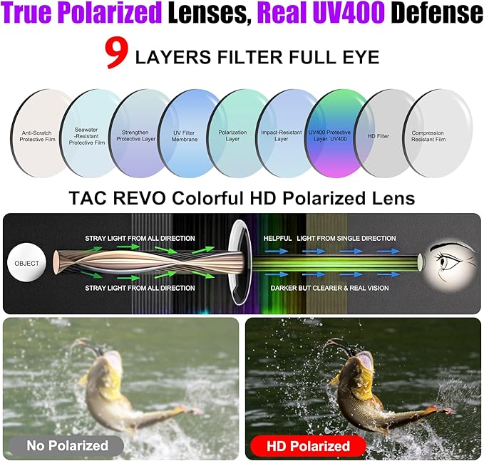 Polarized Sports Sunglasses for Men Women,Wrap Around Sun Glasses for Running Cycling Baseball Fishing Golf Hiking