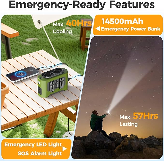 14500mAh Portable Waist Fan Clip On Belt- Rechargeable Battery Operated,Max 40H Cooling,5 Speed 14600RPM,Dual Air Vent, Hands-free Shirt Neck Fan With Light for Outdoor Jobsite Camping Traveling