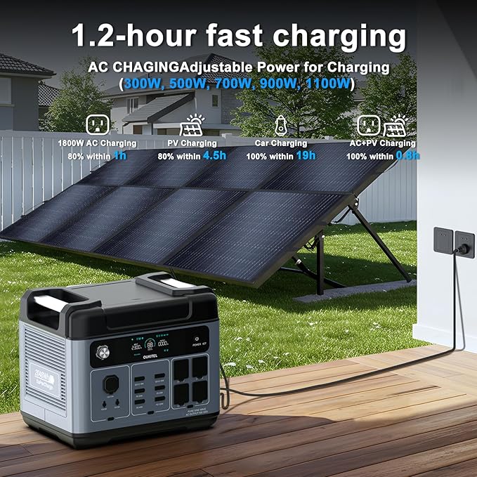 OUKITEL P2001 Plus Portable Power Station 2048Wh LiFePO4 Battery, 2400W AC Output & 1800W Fast Charge, Solar Generator for Home Backup, Outdoor Camping, RV Travel with APP Control