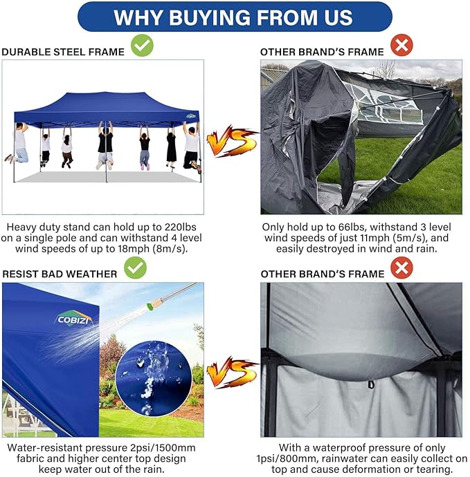 COBIZI 10x20 Pop Up Canopy with 6 Sidewall,Heavy Duty Canopy UPF 50+ All Season Wind Waterproof Commercial Outdoor Wedding Party Tents for Parties Gazebo with Roller Bag(10 x 20 ft Dark Blue)