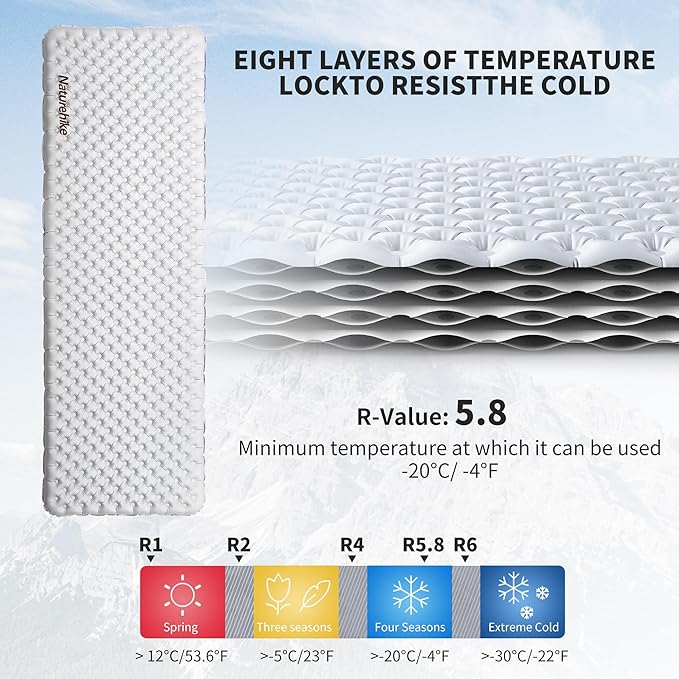 Naturehike Ultralight Insulated Sleeping Pad with R5.8, 3.2in Thickened Patchworkable Inflatable Double Sleeping Mat for Camping, Hiking, Climbing with Inflatable Bag
