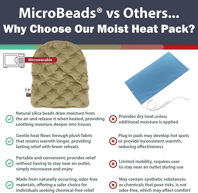 Core Products MicroBeads Moist Heat Therapy Microwave Pack - Large Heating Pad 11" X 14"
