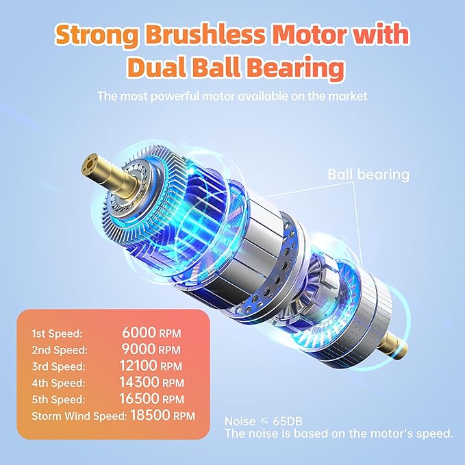 All-New 2025 Version Waist Fan - Portable Belt Clip Fan with 10000mAh Battery, 35H Runtime, 6 Speeds, 59ft/s Strong Wind with LED SOS Light, 18500RPM for Jobsite, Farming, Fishing, and Travel