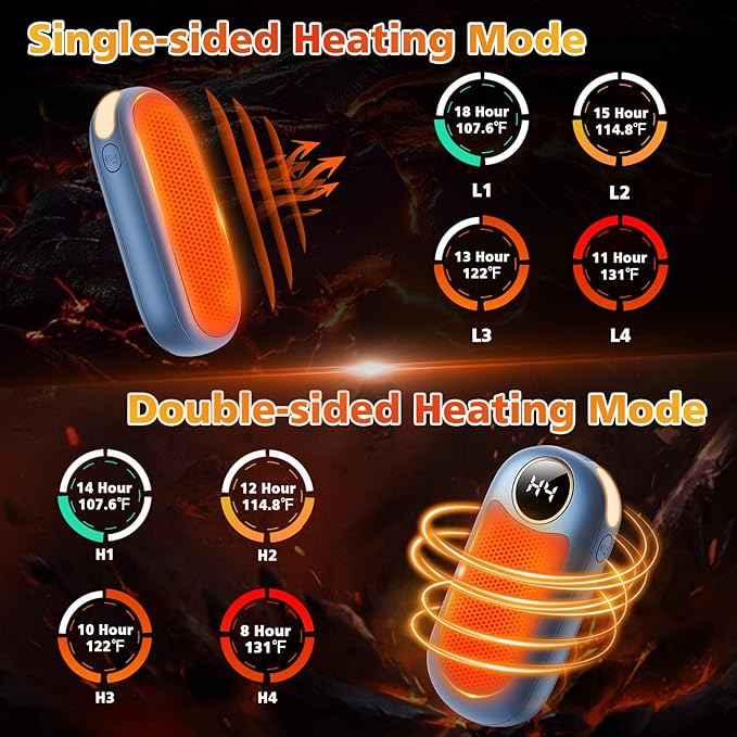 Hand Warmers Rechargeable 2 Pack, Dual Sided Electric Hand Warmer, 20Hrs Warmth, 8 Heating Mode, Portable Charging Pocket Heater for Men, Women, Raynauds, Camp, Hunting, Golf