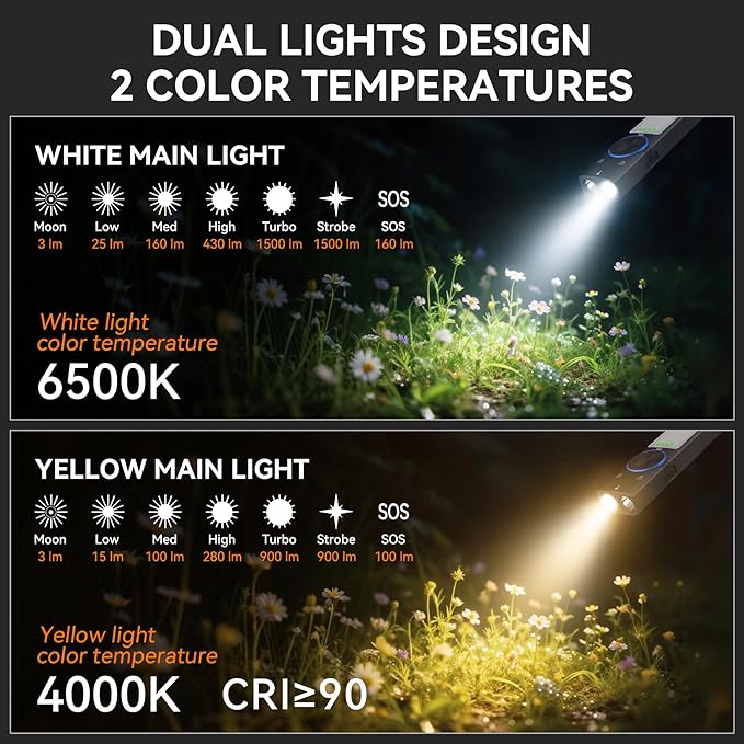 YC8005 2000 Lumen EDC Flat Flashlight Rechargeable with Red Beam, UV, Yellow and White Light LED Combo, Pocket Light with Magnet & COB, for Outdoor, Emergency, Camping.