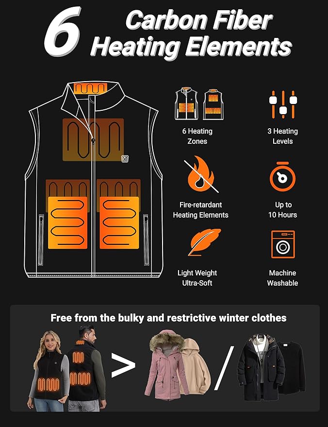 Heated Vest for Men Women, 3 Heating Levels 6 Heating Zones, Heated Jackets for Men Women (Not Included Battery)