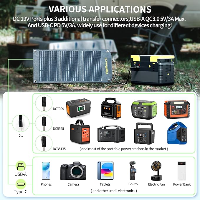 Greenmagic 20 Watt Portable Solar Battery Charger Ideal for Power Battery, Power Station, Smartwatches, Phones, Powerbank, Tablets, Laptops, Cameras, Game Consoles etc Waterproof Fast Charging