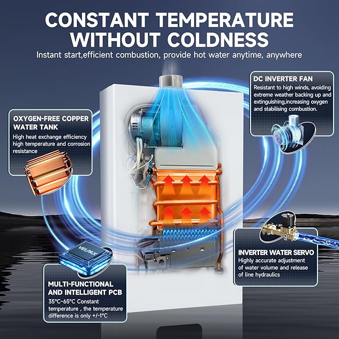 Natural Gas Tankless Water Heater, 4.21GPM 16L Indoor,Instant Hot Natural Gas Water Heater with Fahrenheit Digital Display,Multi-Protection