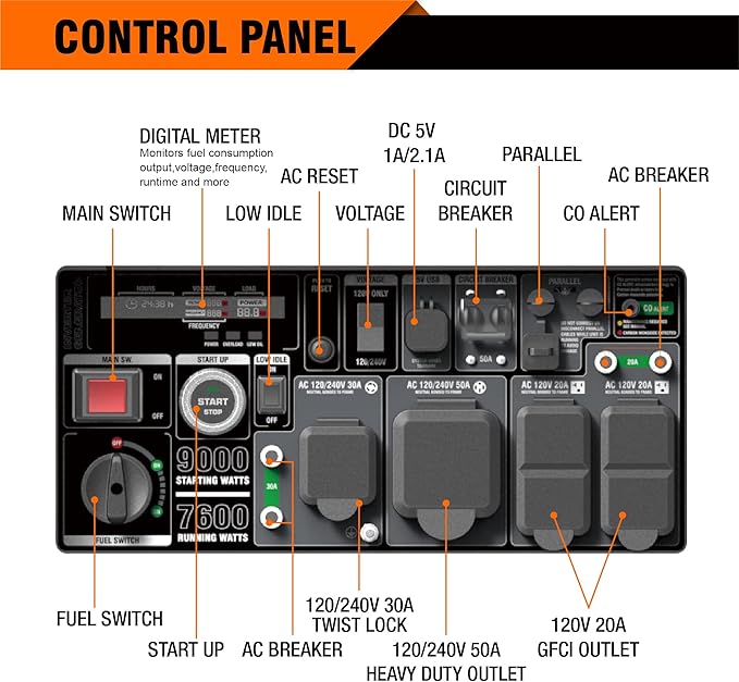 GENMAX Generator,EPA Compliant, Eco-Mode Feature, Ultra Lightweight for Backup Home Use & Camping